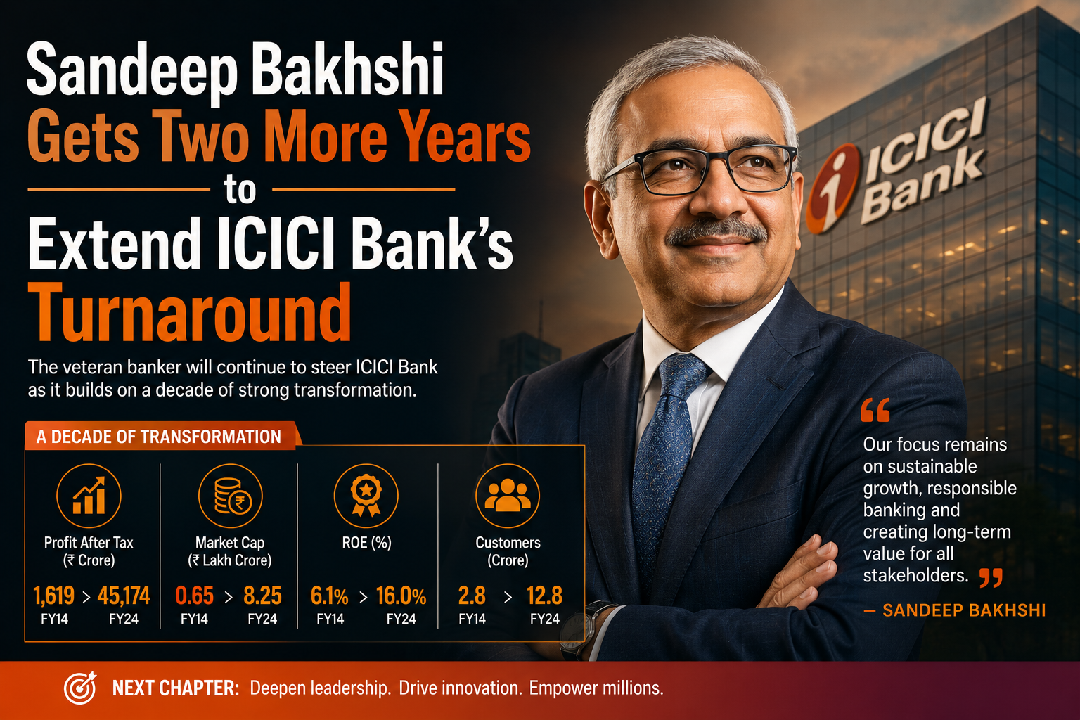 Sandeep Bakhshi Gets Two More Years to Extend ICICI Bank's Turnaround